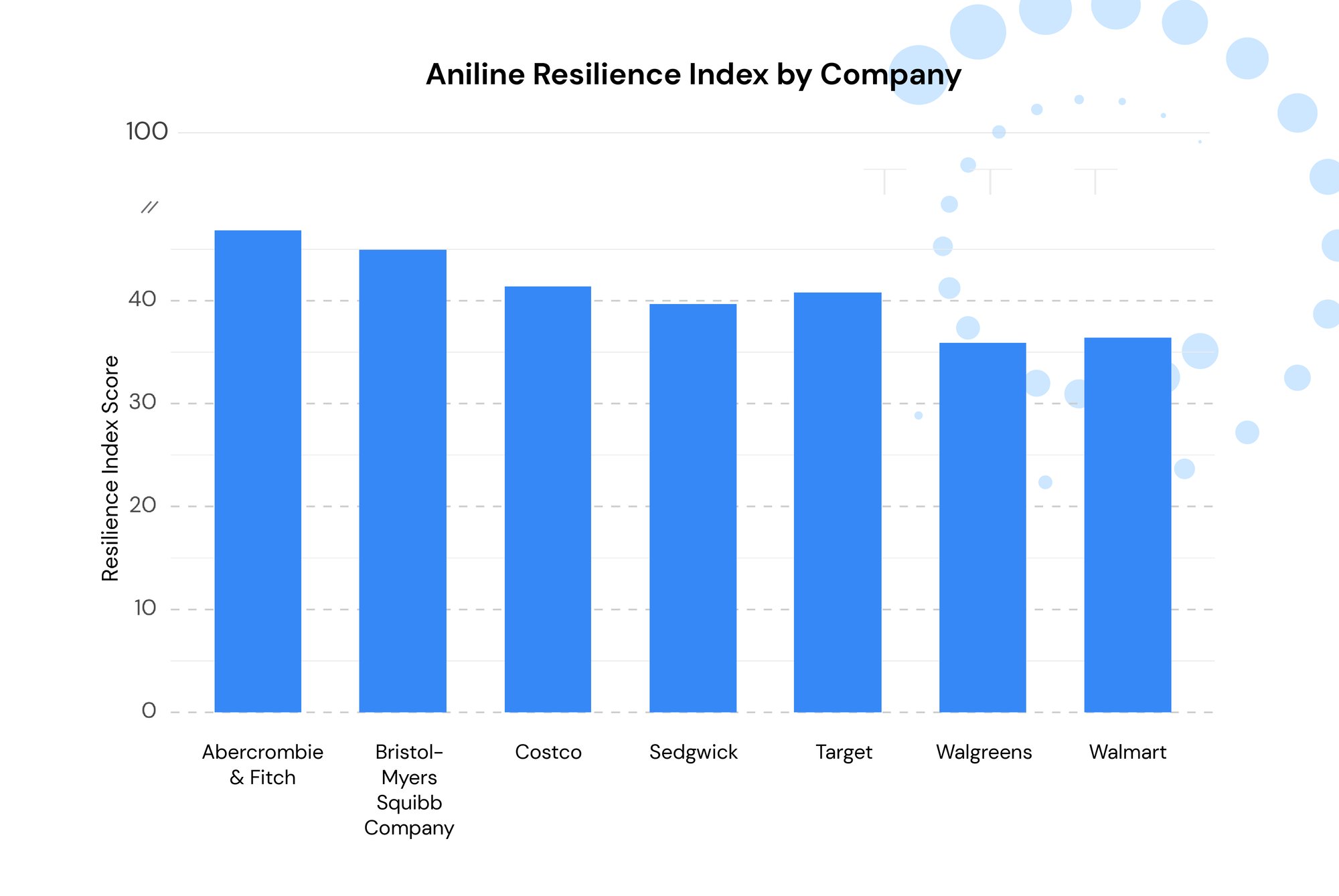 Resilience Graph-40 Resilience Graph-40