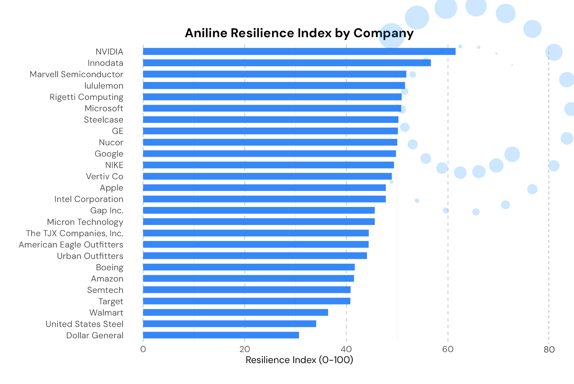 Resilience Graphs-41 Resilience Graphs-41